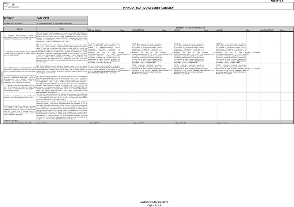 a) Separazione dei compiti e delle responsabilità del paragrafo 1.2.1- responsabilità nelle fasi di acquisizione, rilevazione Esistenza.