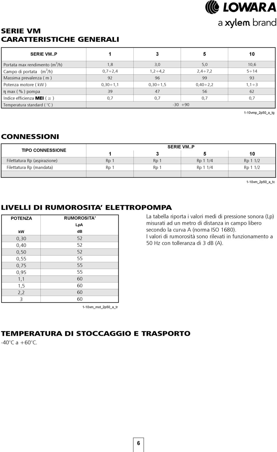 .P 1 3 5 10-30 +90 1-10mp_2p50_a_tg VERSIONI 1-10VM CONNESSIONI SERIE VM.