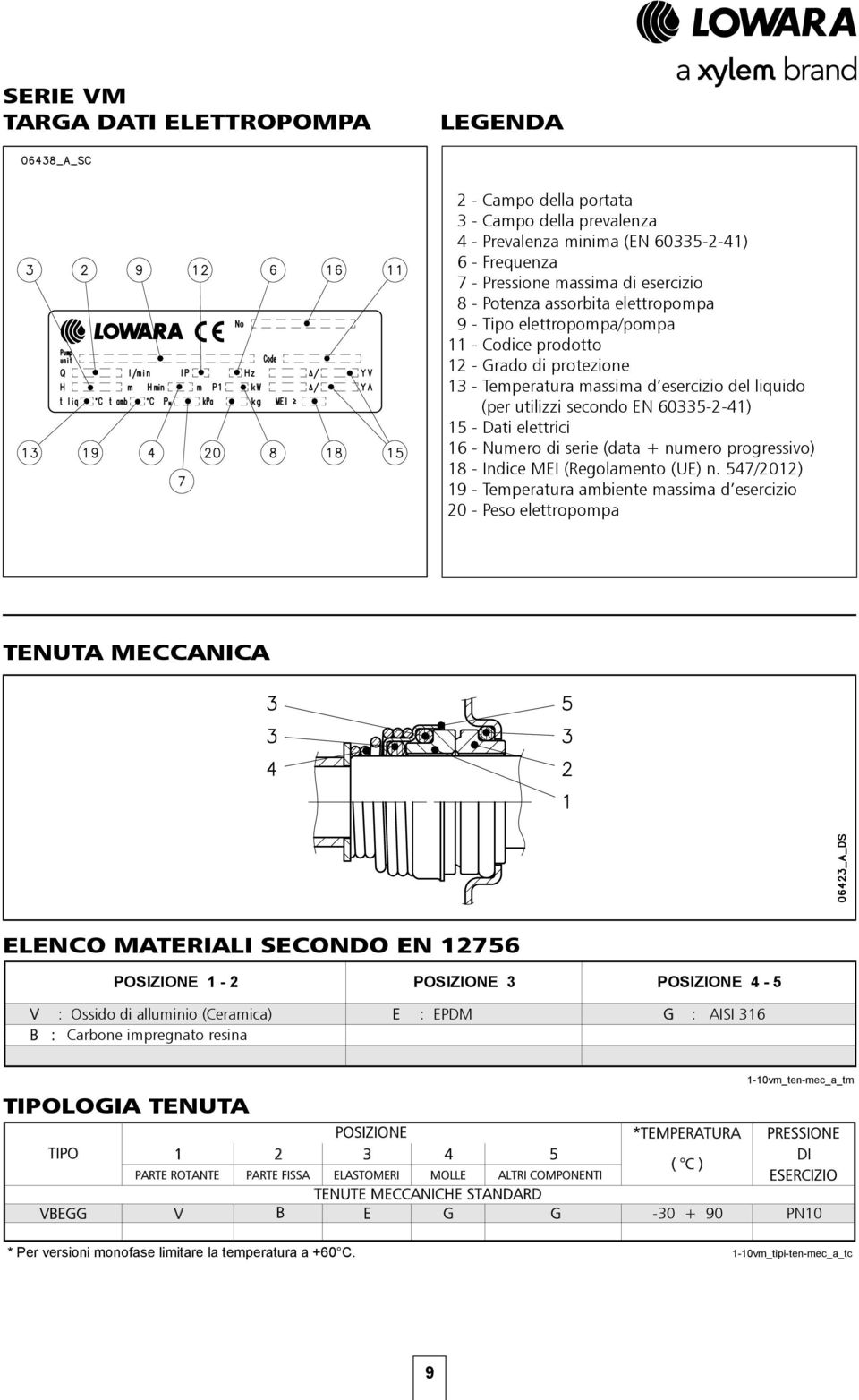 Numero di serie (data + numero progressio) 18 - Indice MEI (Regolamento (UE) n.