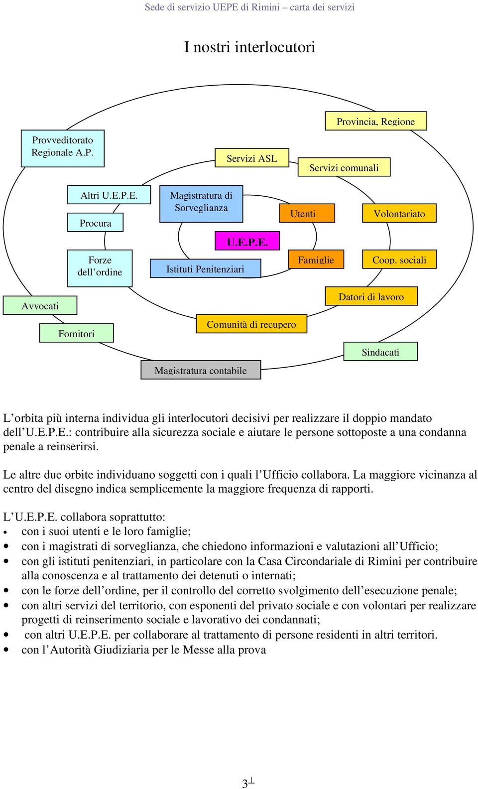 E.: contribuire alla sicurezza sociale e aiutare le persone sottoposte a una condanna penale a reinserirsi. Le altre due orbite individuano soggetti con i quali l Ufficio collabora.