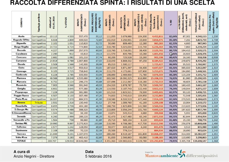 SPINTA: I