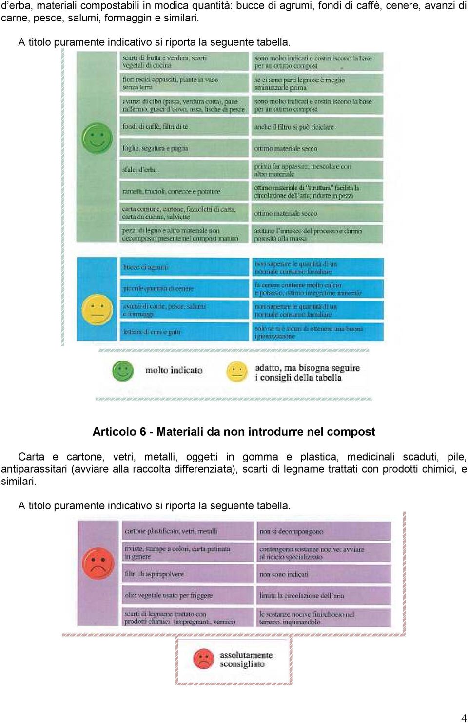 Articolo 6 - Materiali da non introdurre nel compost Carta e cartone, vetri, metalli, oggetti in gomma e plastica, medicinali