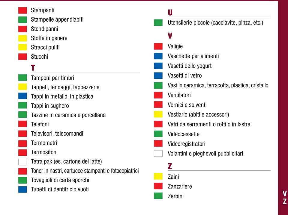 cartone del latte) Toner in nastri, cartucce stampanti e fotocopiatrici Tovaglioli di carta sporchi Tubetti di dentifricio vuoti U Utensilerie piccole (cacciavite, pinza, etc.