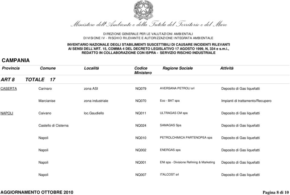 gaudiello NQ011 ULTRAGAS CM spa Deposito di Gas liquefatti Castello di Cisterna NQ024 SAMAGAS Spa Deposito di Gas liquefatti Napoli NQ010 PETROLCHIMICA