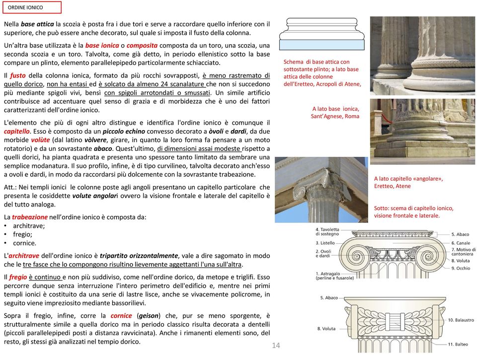 Talvolta, come già detto, in periodo ellenistico sotto la base compare un plinto, elemento parallelepipedo particolarmente schiacciato.