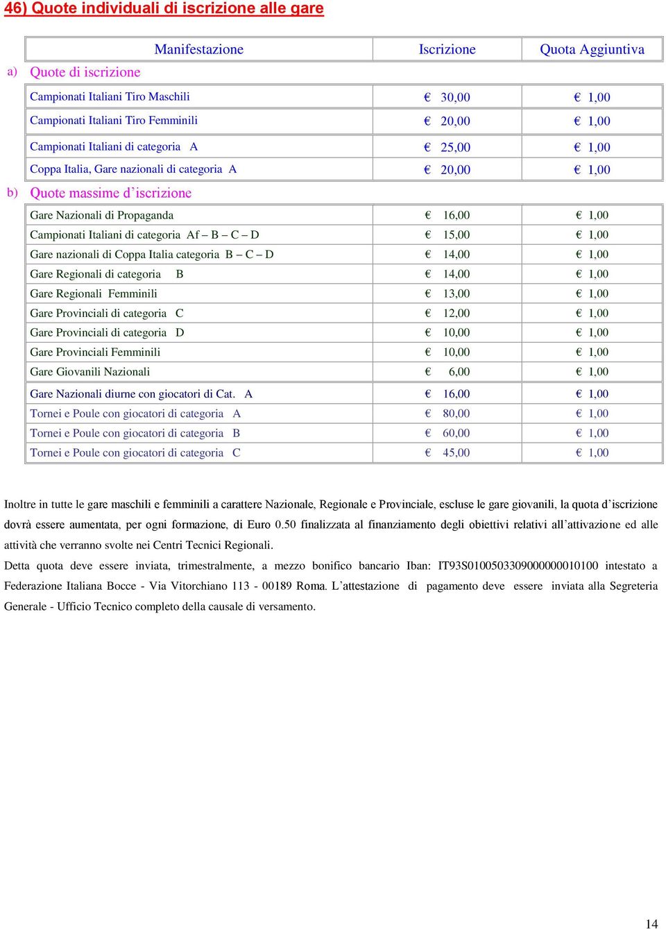 categoria Af B C D 15,00 1,00 Gare nazionali di Coppa Italia categoria B C D 14,00 1,00 Gare Regionali di categoria B 14,00 1,00 Gare Regionali Femminili 13,00 1,00 Gare Provinciali di categoria C