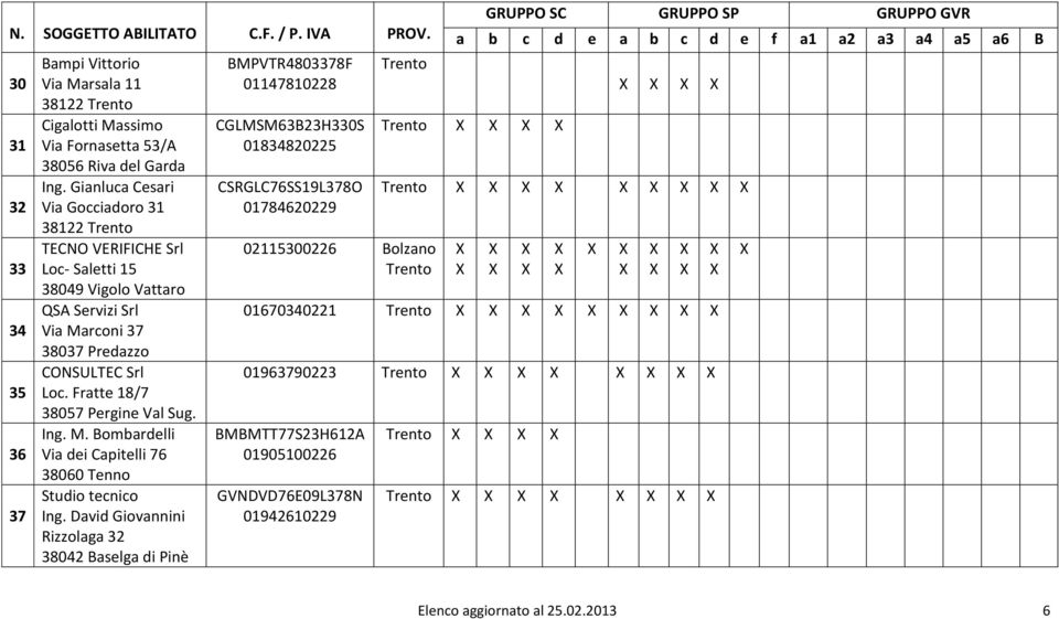 Fratte 18/7 38057 Pergine Val Sug. Ing. M. Bombardelli Via dei Capitelli 76 38060 Tenno Ing.