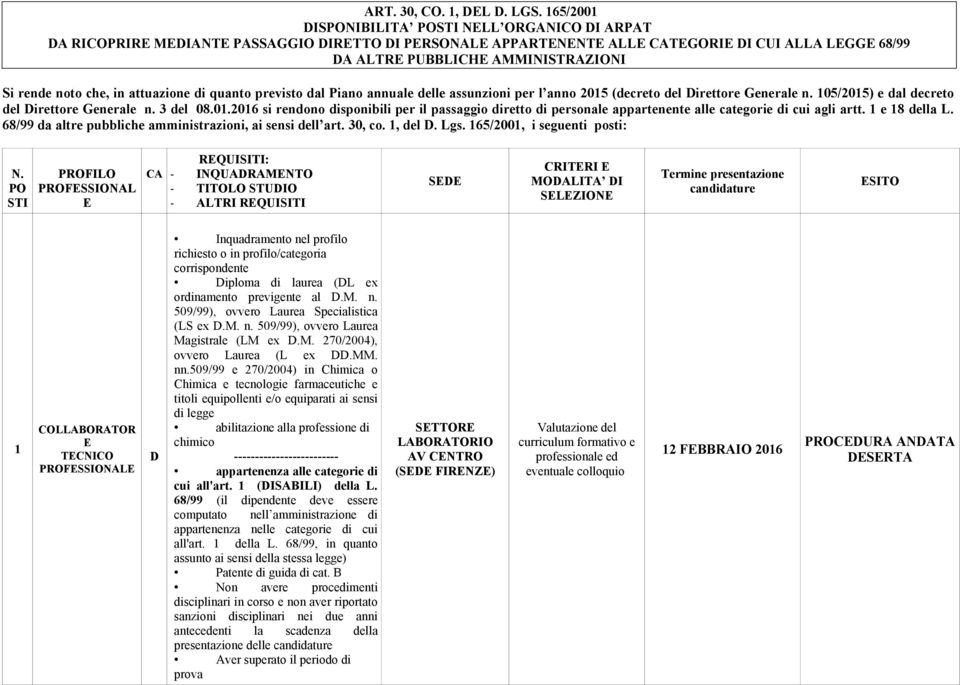 di quanto previsto dal Piano annuale delle assunzioni per l anno 205 (decreto del Direttore Generale n. 05/205) e dal decreto del Direttore Generale n. 3 del 08.0.206 si rendono disponibili per il passaggio diretto di personale appartenente alle categorie di cui agli artt.