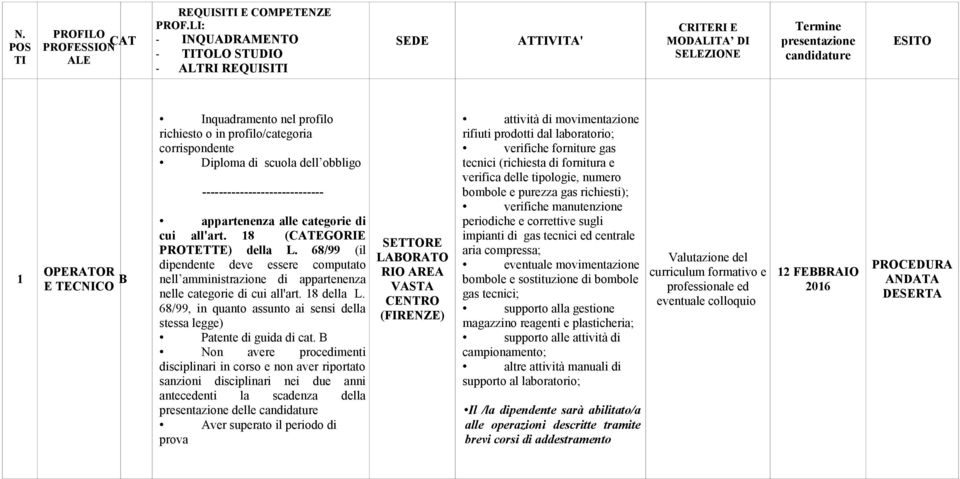 8 (TGORI PROTTT) della L. 68/99 (il dipendente deve essere computato nell amministrazione di appartenenza nelle categorie di cui all'art. 8 della L.