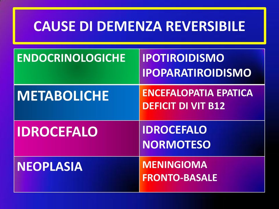 IPOPARATIROIDISMO ENCEFALOPATIA EPATICA DEFICIT