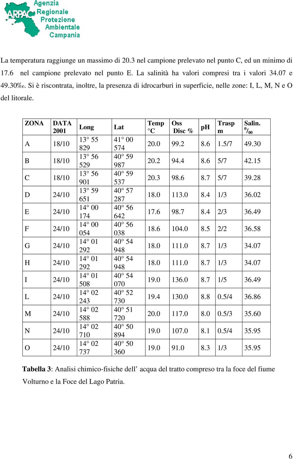 ZONA DATA 2001 A 18/10 B 18/10 C 18/10 D 24/10 E 24/10 F 24/10 G 24/10 H 24/10 I 24/10 L 24/10 M 24/10 N 24/10 O 24/10 Long 13 55 829 13 56 529 13 56 901 13 59 651 14 00 174 14 00 054 14 01 292 14 01