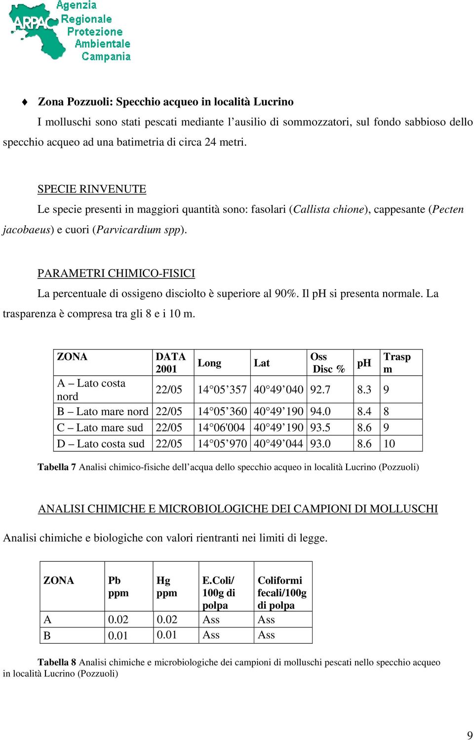 PARAMETRI CHIMICO-FISICI La percentuale di ossigeno disciolto è superiore al 90%. Il ph si presenta normale. La trasparenza è compresa tra gli 8 e i 10 m.