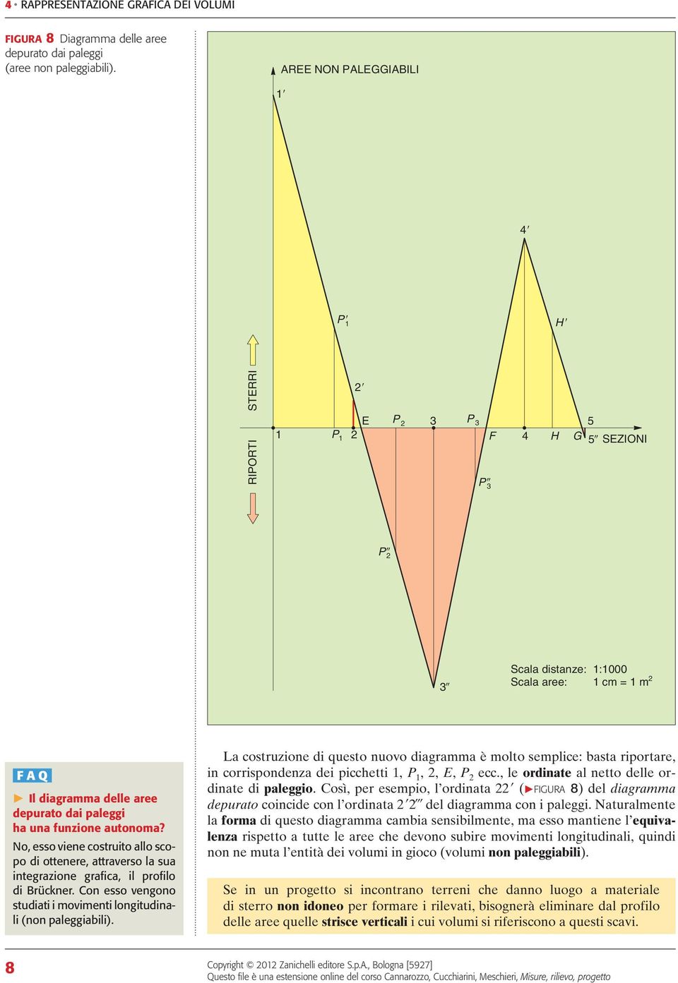 No, esso viene costruito allo scopo di ottenere, attraverso la sua integrazione grafica, il profilo di Brückner. Con esso vengono stu diati i movimenti longitudinali (non paleggiabili).