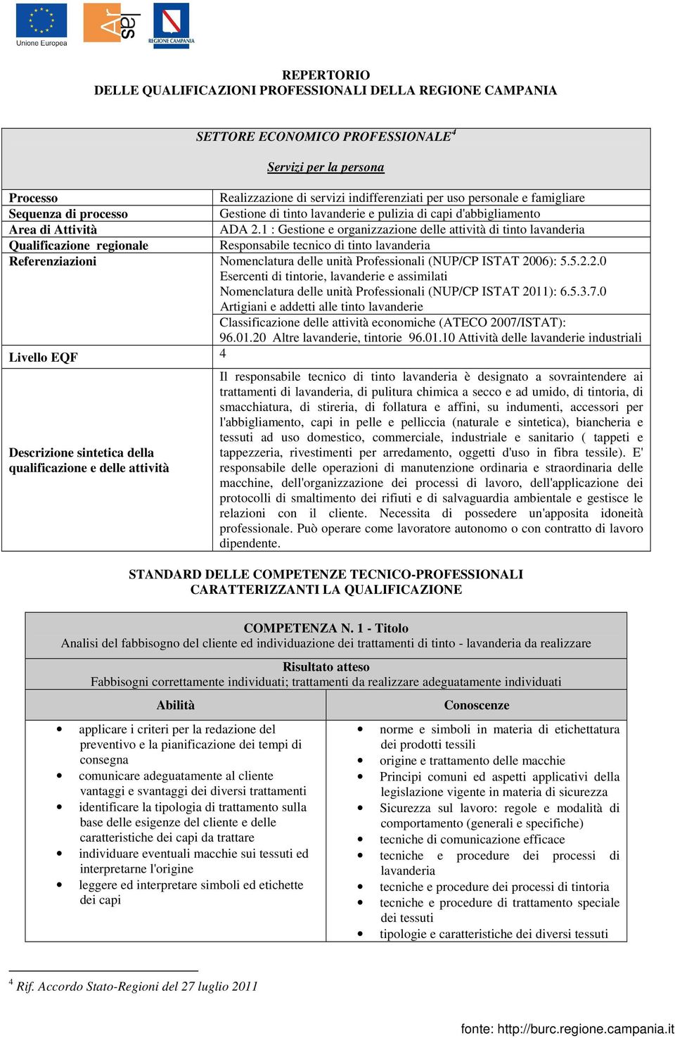 1 : Gestione e organizzazione delle attività di tinto lavanderia Qualificazione regionale Responsabile tecnico di tinto lavanderia Referenziazioni Nomenclatura delle unità Professionali (NUP/CP ISTAT