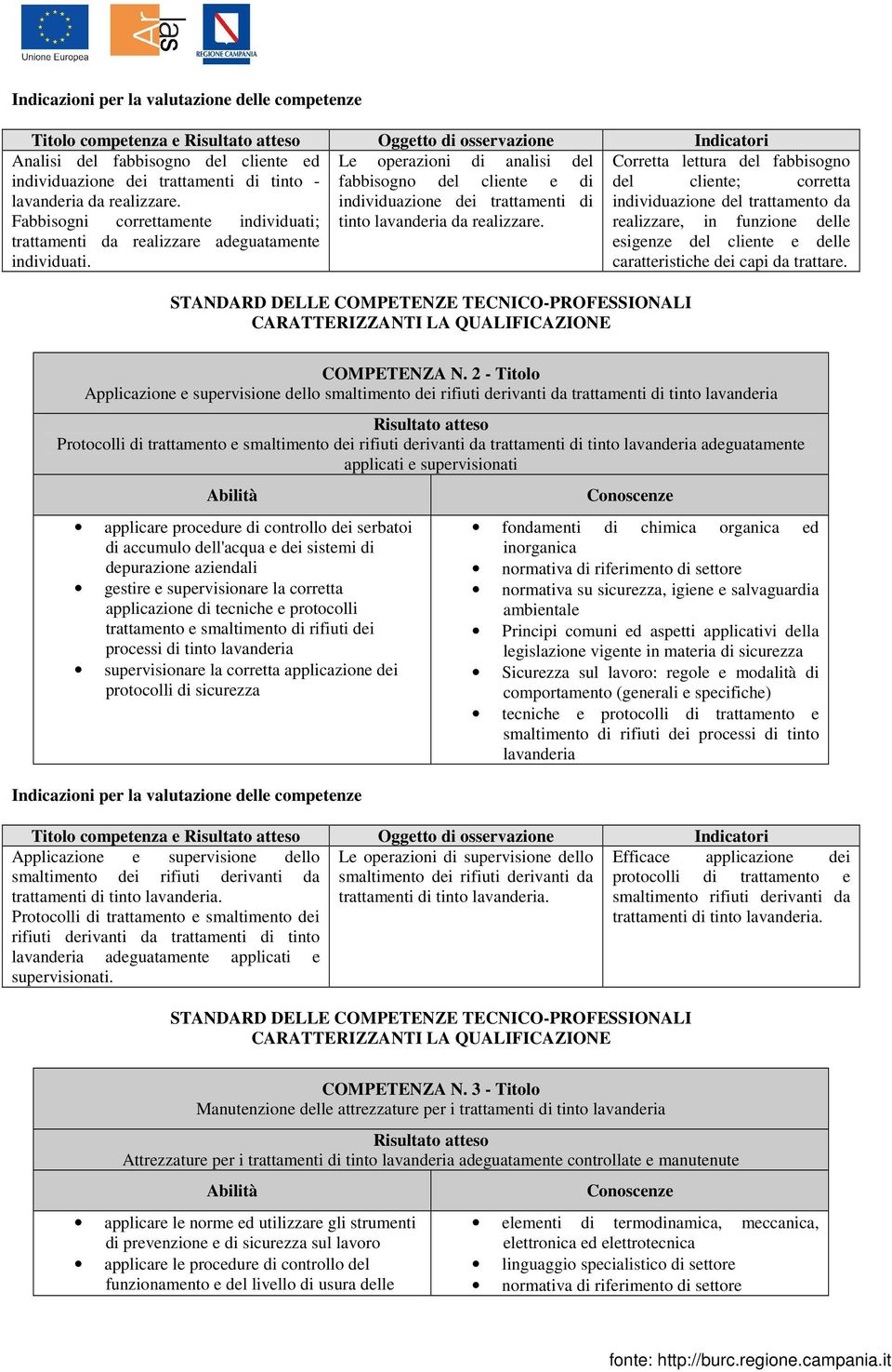 individuazione dei trattamenti di individuazione del trattamento da Fabbisogni correttamente individuati; tinto lavanderia da realizzare.