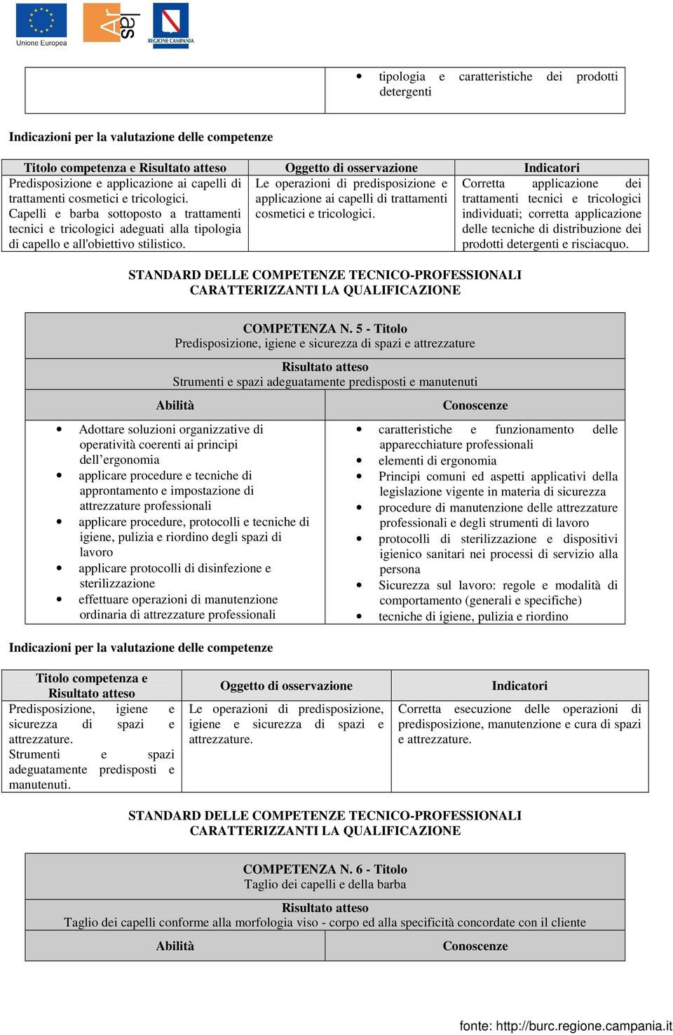 applicazione ai capelli di trattamenti cosmetici e tricologici.