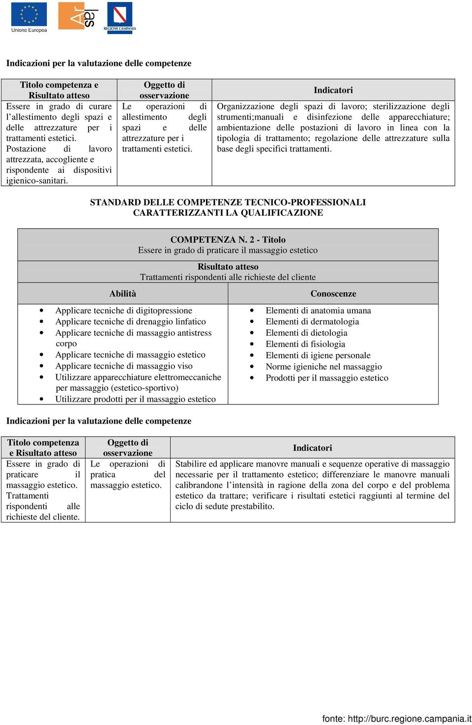 Oggetto di osservazione Le operazioni di allestimento degli spazi e delle attrezzature per i trattamenti estetici.