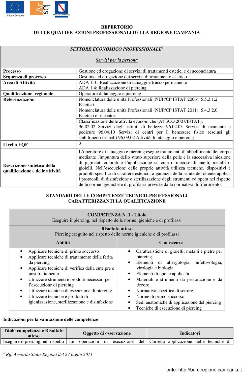 4: Realizzazione di piercing Qualificazione regionale Operatore di tatuaggio e piercing Referenziazioni Nomenclatura delle unità Professionali (NUP/CP ISTAT 2006): 5.5.3.1.