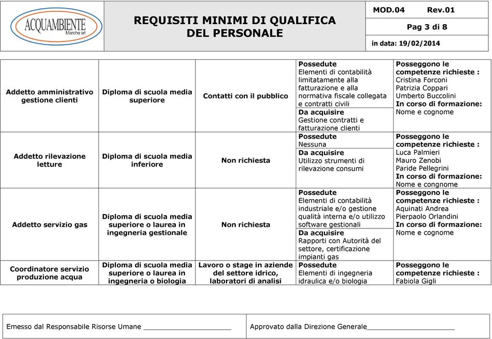 fiscale collegata e contratti civili Gestione contratti e fatturazione clienti Nessuna Utilizzo strumenti di rilevazione consumi Elementi di contabilità industriale e/o gestione qualità interna e/o