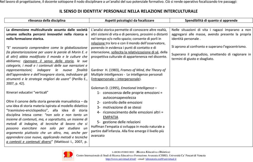 apprende La dimensione multiculturale assunta dalle società umane sollecita percorsi innovativi nella ricerca e nella formazione storica.