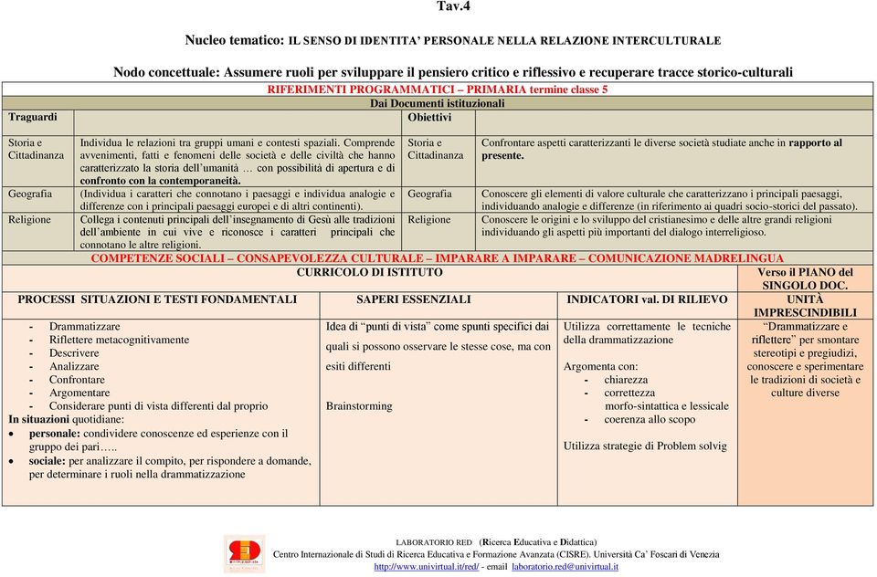 Comprende avvenimenti, fatti e fenomeni delle società e delle civiltà che hanno caratterizzato la storia dell umanità con possibilità di apertura e di confronto con la contemporaneità.