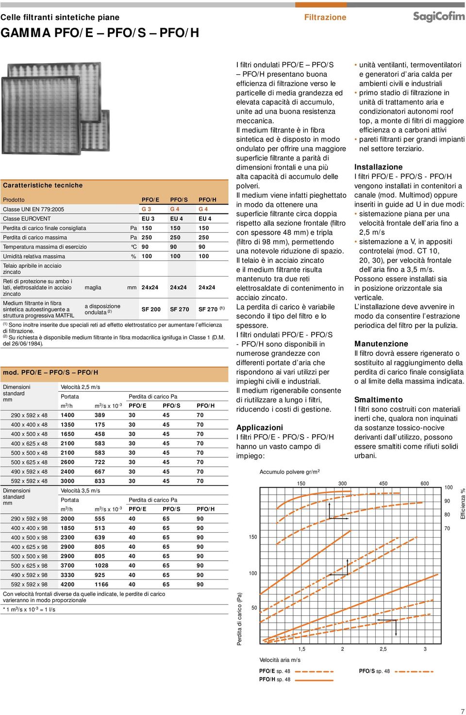 acciaio zincato Medium filtrante in fibra sintetica autoestinguente a struttura progressiva MATFIL maglia 24x24 24x24 24x24 a disposizione ondulata (2) SF 200 SF 270 SF 270 (1) (1) Sono inoltre