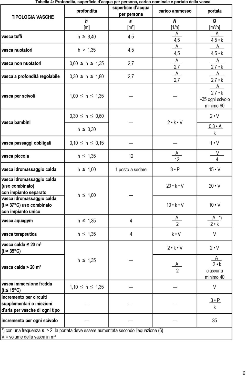 bambini 0,30 h 0,60 2 V h 0,30 2 k V 0,3 k vasca passaggi obbligati 0,10 h 0,15 1 V vasca piccola h 1,35 12 V 12 4 vasca idromassaggio calda h 1,00 1 posto a sedere 3 P 15 V vasca idromassaggio calda