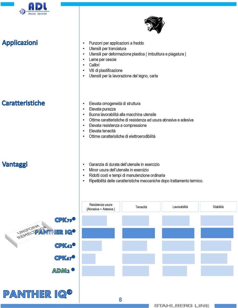 Elevata resistenza a compressione Elevata tenacità Ottime caratteristiche di elettroerodibilità Garanzia di durata dell utensile in esercizio Minor usura dell utensile in esercizio