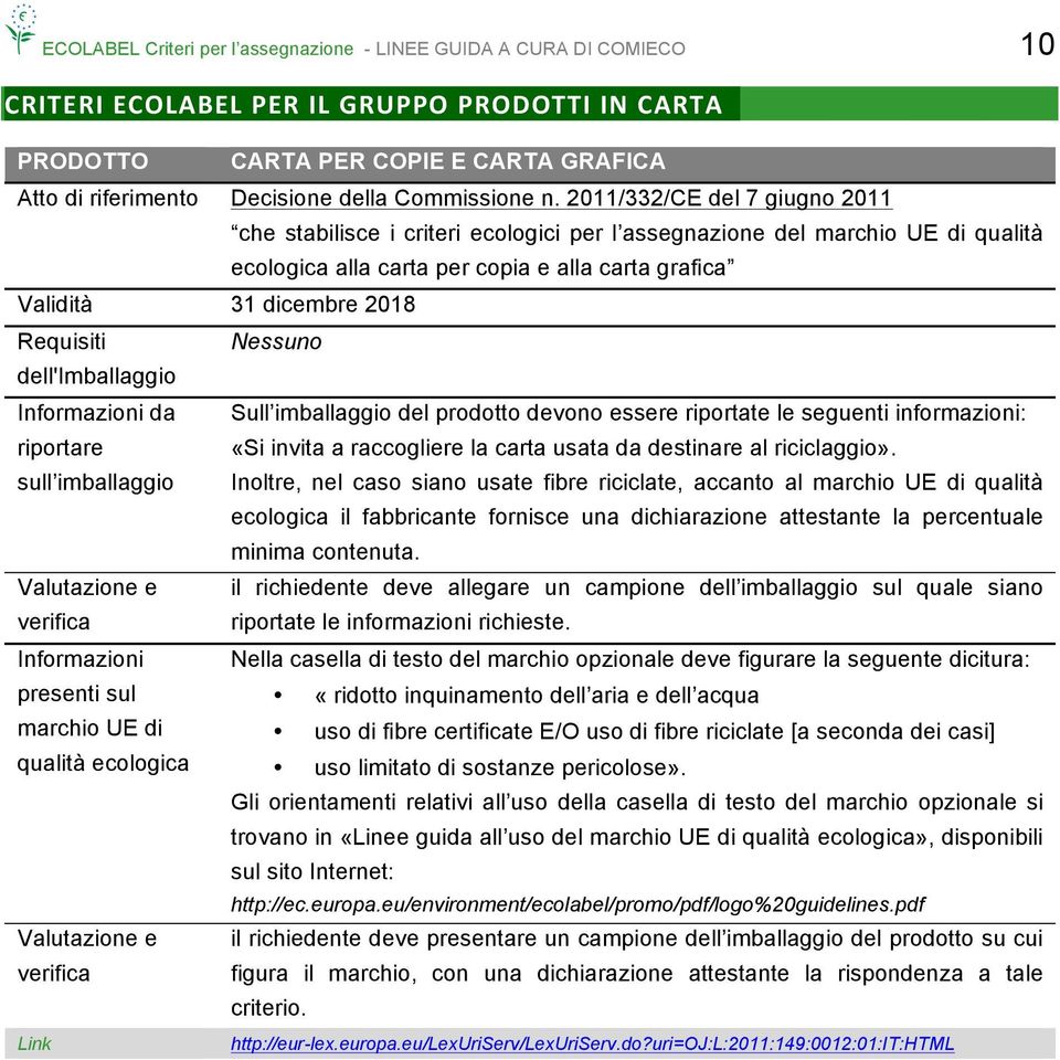 2011/332/CE del 7 giugno 2011 che stabilisce i criteri ecologici per l assegnazione del marchio UE di qualità ecologica alla carta per copia e alla carta grafica Validità 31 dicembre 2018 Requisiti