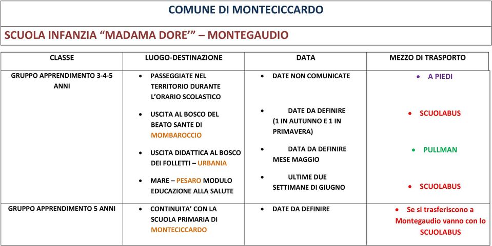 PRIMAVERA) USCITA DIDATTICA AL BOSCO DEI FOLLETTI URBANIA DATA DA DEFINIRE MESE MARE MODULO EDUCAZIONE ALLA SALUTE ULTIME DUE SETTIMANE