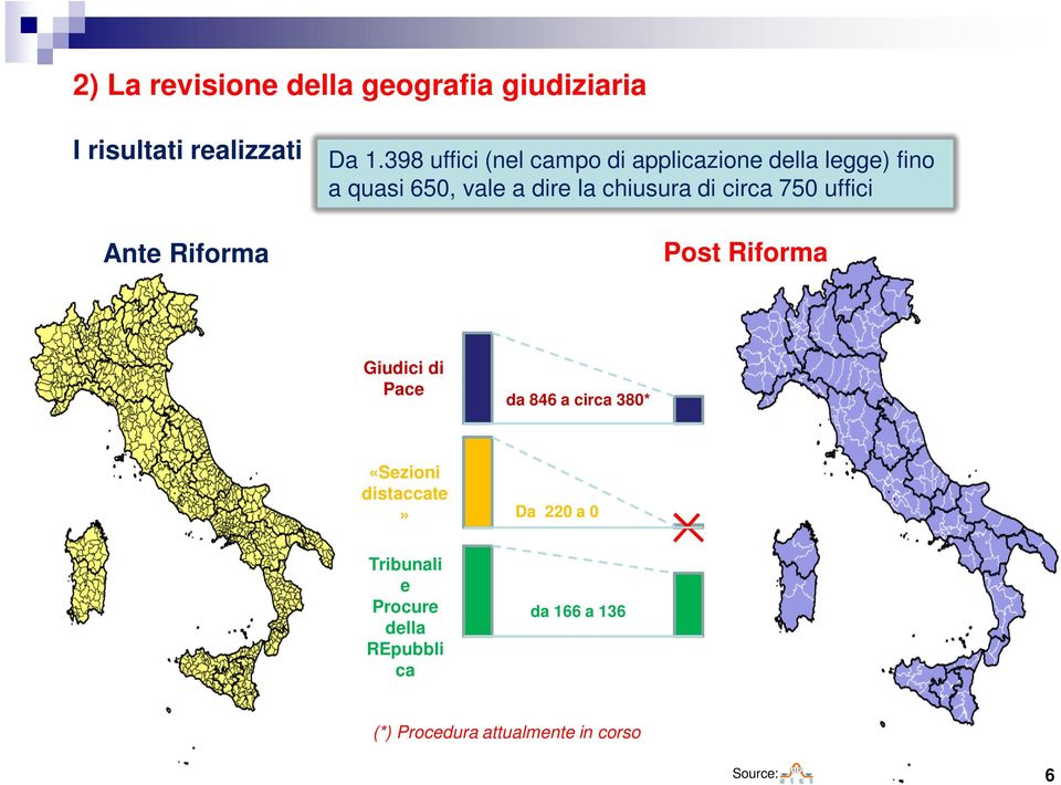 di circa 750 uffici Post Riforma Giudici di Pace da 846 a circa 380* «Sezioni distaccate» Da