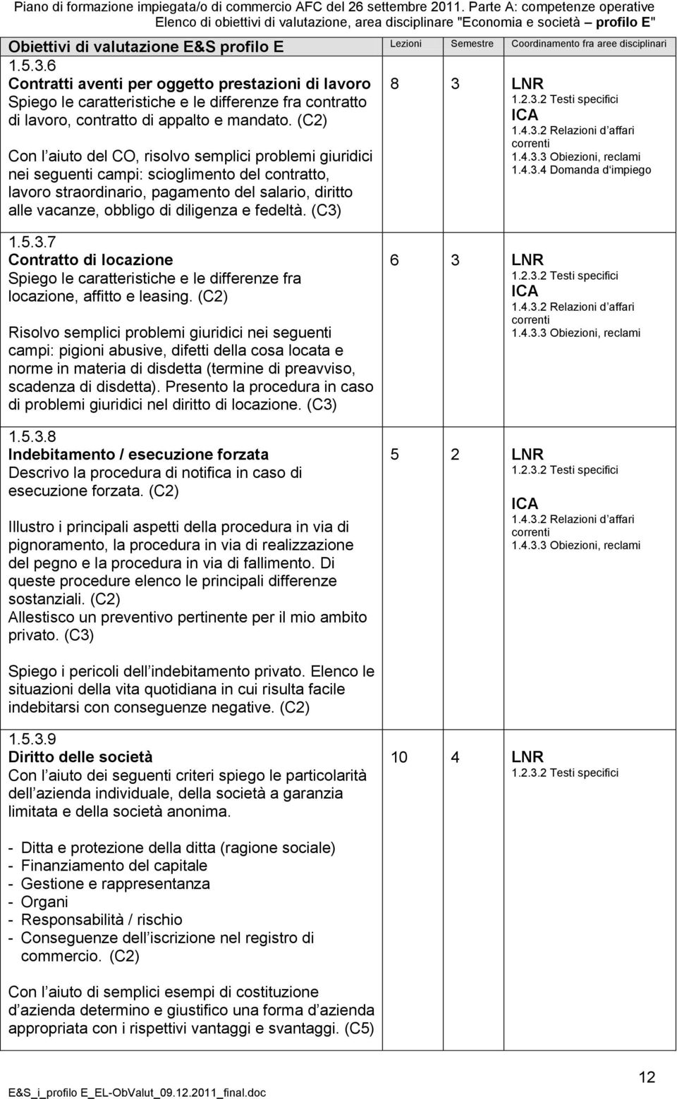 fedeltà. (C3) 8 3 LNR ICA 1.4.3.2 Relazioni d affari correnti 1.4.3.3 Obiezioni, reclami 1.4.3.4 Domanda d impiego 1.5.3.7 Contratto di locazione Spiego le caratteristiche e le differenze fra locazione, affitto e leasing.