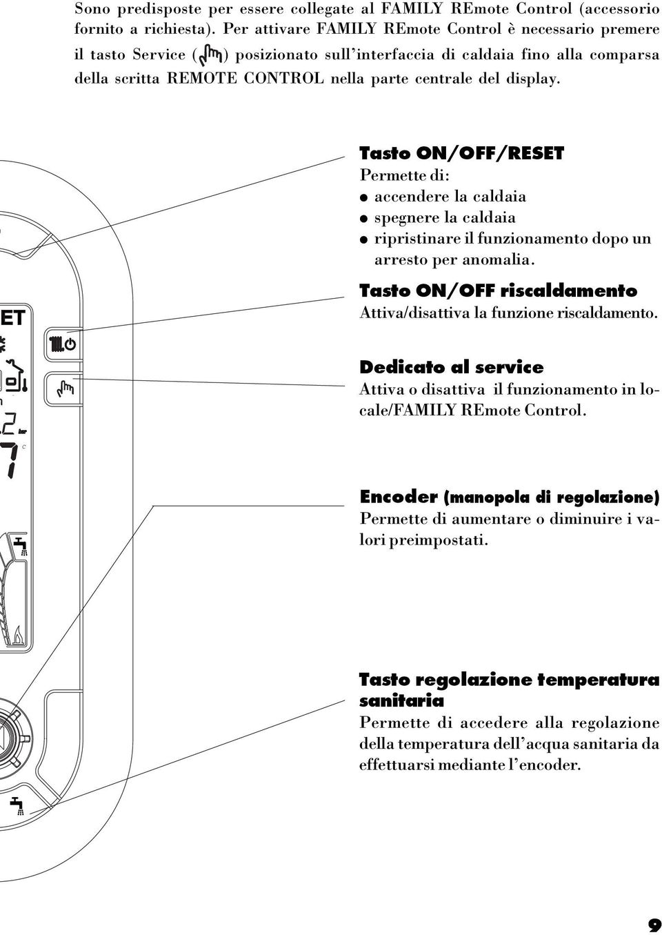 Tasto ON/OFF/RESET Permette di: accendere la caldaia spegnere la caldaia ripristinare il funzionamento dopo un arresto per anomalia.