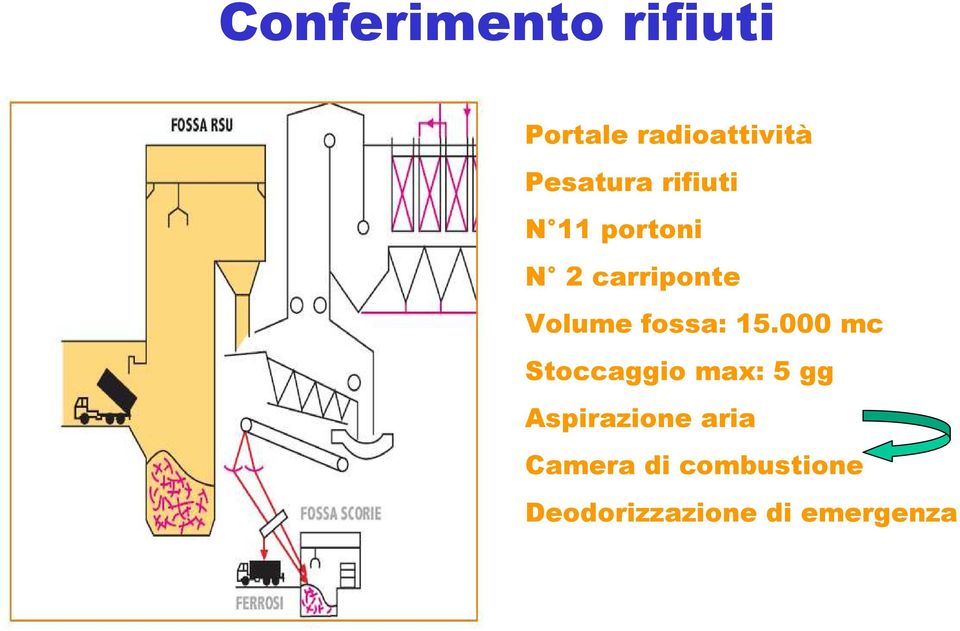 Volume fossa: 15.