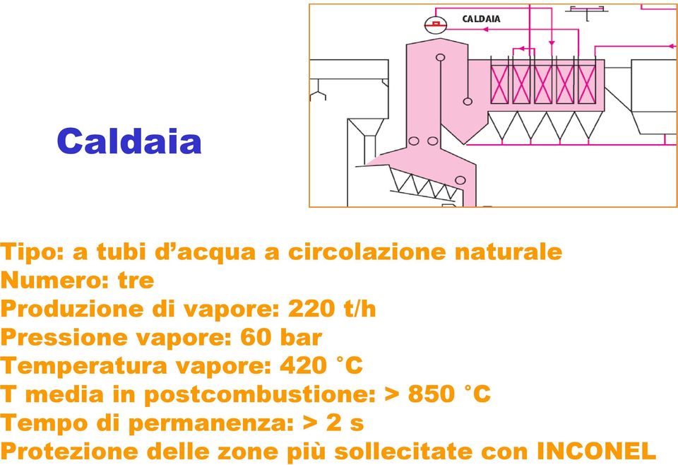 Temperatura vapore: 420 C T media in postcombustione: > 850 C
