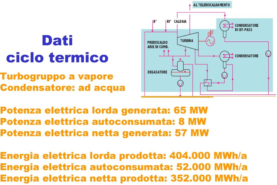 netta generata: 57 MW Energia elettrica lorda prodotta: 404.