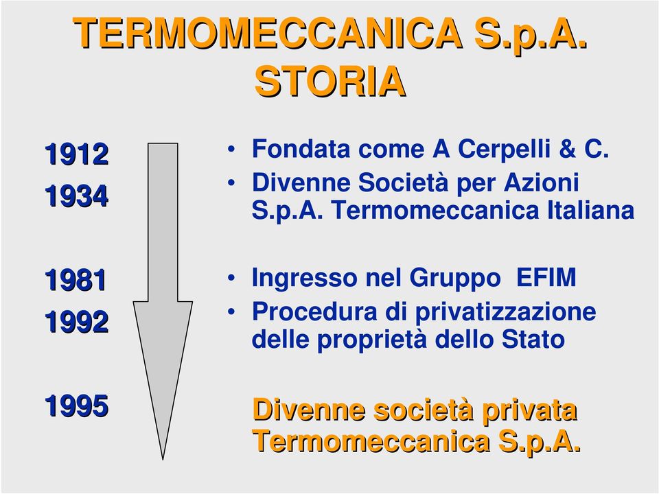 Divenne Società per Az