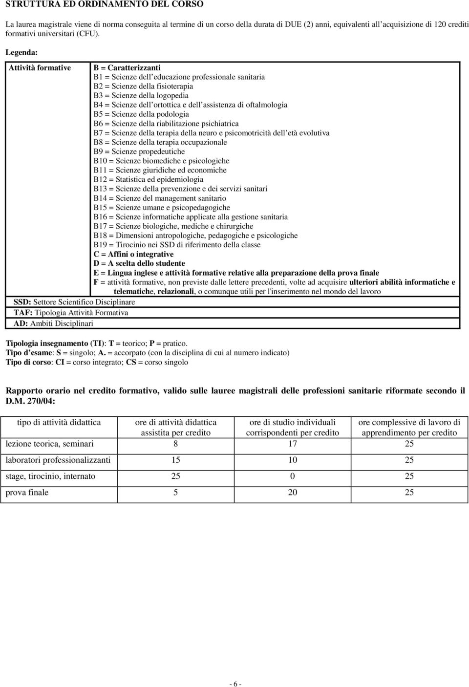 Legenda: Attività formative B = Caratterizzanti B1 = Scienze dell educazione professionale sanitaria B2 = Scienze della fisioterapia B3 = Scienze della logopedia B4 = Scienze dell ortottica e dell