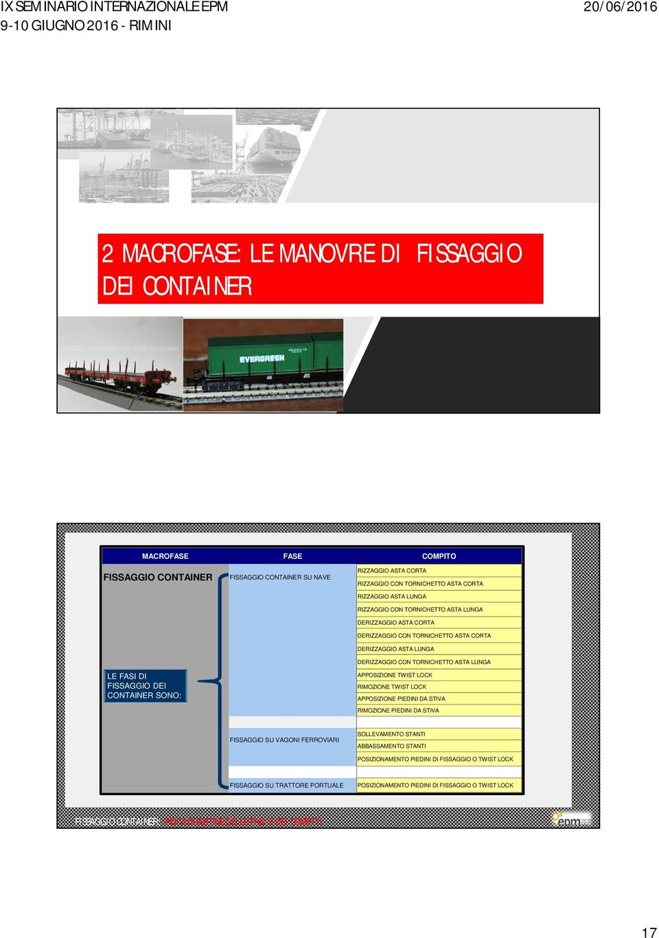 CON TORNICHETTO ASTA LUNGA APPOSIZIONE TWIST LOCK RIMOZIONE TWIST LOCK APPOSIZIONE PIEDINI DA STIVA RIMOZIONE PIEDINI DA STIVA FISSAGGIO SU VAGONI FERROVIARI SOLLEVAMENTO STANTI ABBASSAMENTO