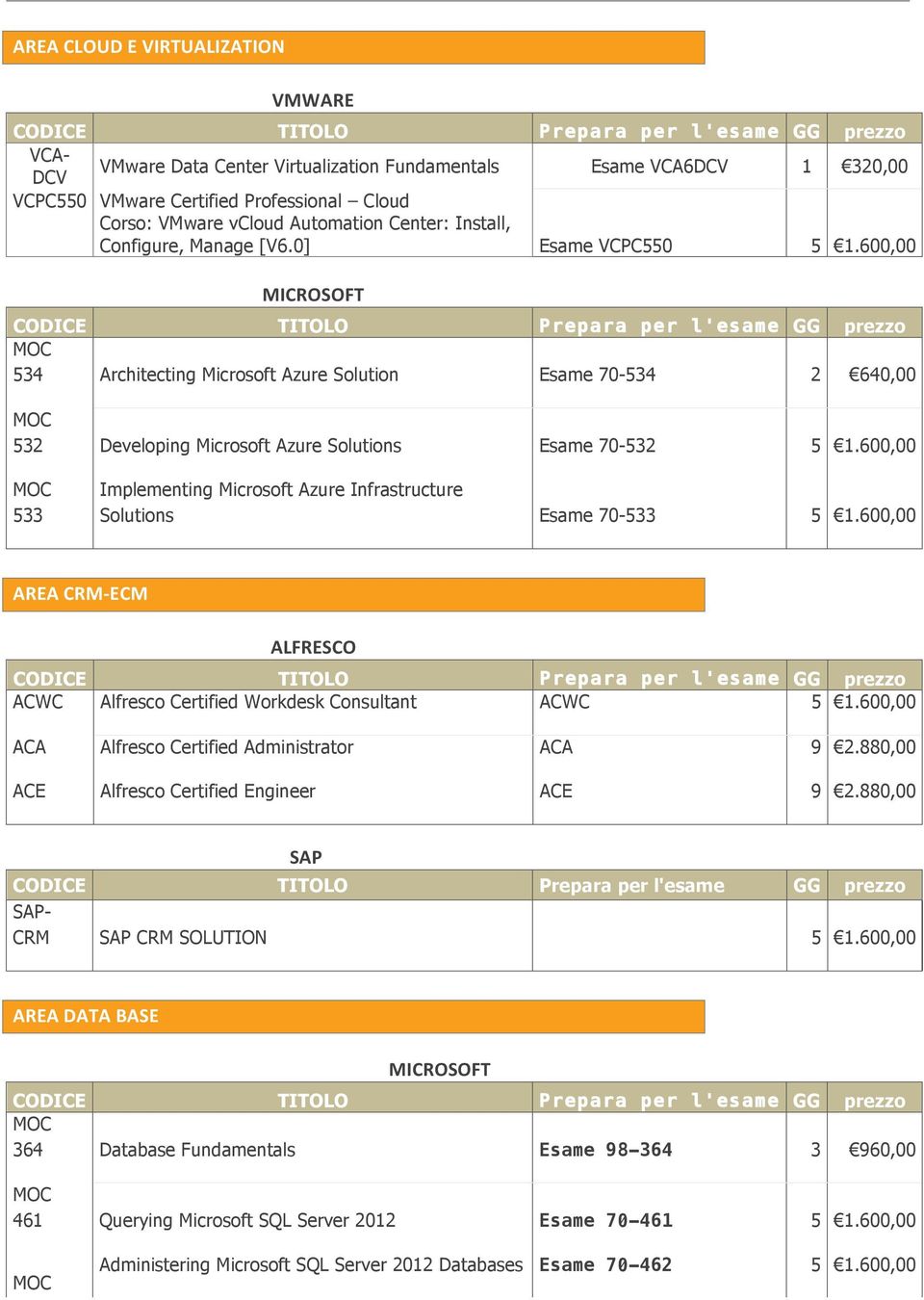 600,00 533 Implementing Microsoft Azure Infrastructure Solutions Esame 70-533 5 1.600,00 AREA CRM- ECM ALFRESCO ACWC Alfresco Certified Workdesk Consultant ACWC 5 1.