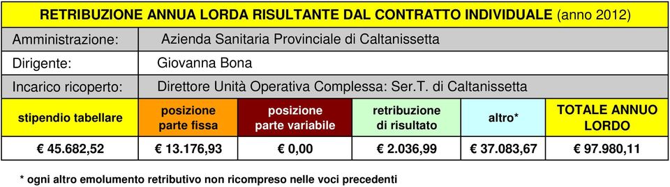 T. di Caltanissetta posizione parte fissa posizione parte variabile retribuzione di risultato altro* TOTALE ANNUO LORDO 45.