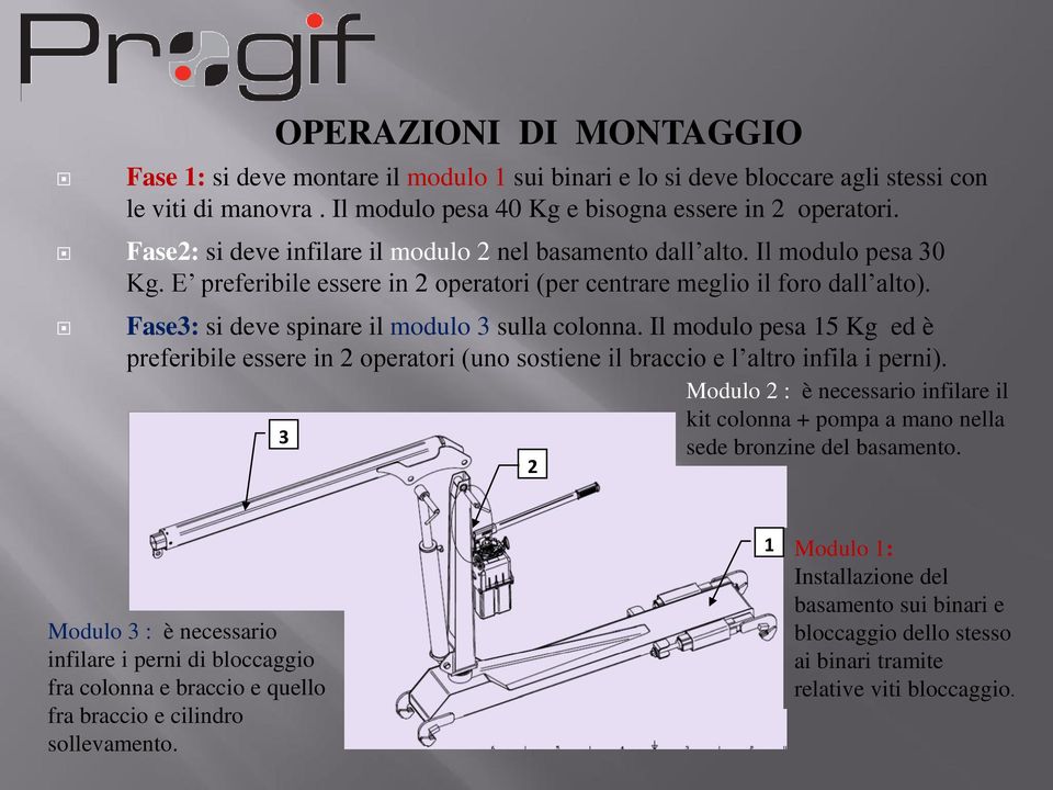 Fase3: si deve spinare il modulo 3 sulla colonna. Il modulo pesa 15 Kg ed è preferibile essere in 2 operatori (uno sostiene il braccio e l altro infila i perni).