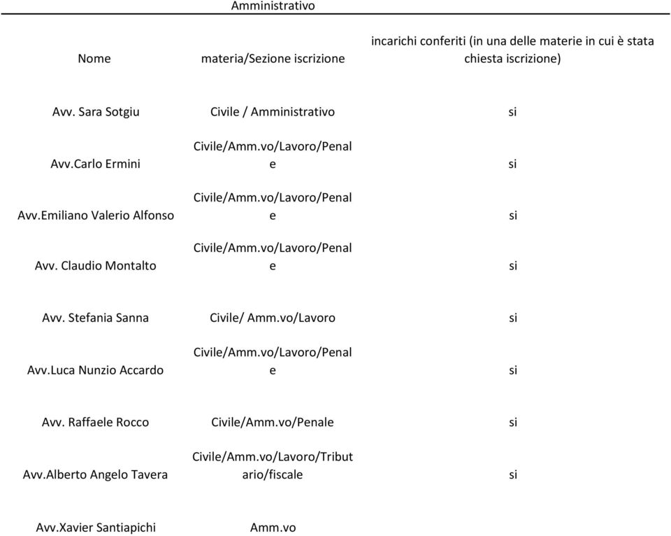 Claudio Montalto Civil / Amministrativo /Pnal /Pnal /Pnal Avv. Stfania Sanna Avv.