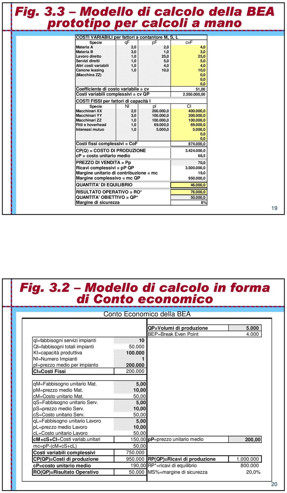 Servizi diretti 1,0 5,0 5,0 Altri costi variabili 1,0 4,0 4,0 Canone leasing 1,0 10,0 10,0 (Macchina ZZ) 0,0 0,0 0,0 Coefficiente di costo variabile = cv 51,00 Costi variabili complessivi = cv QP 2.