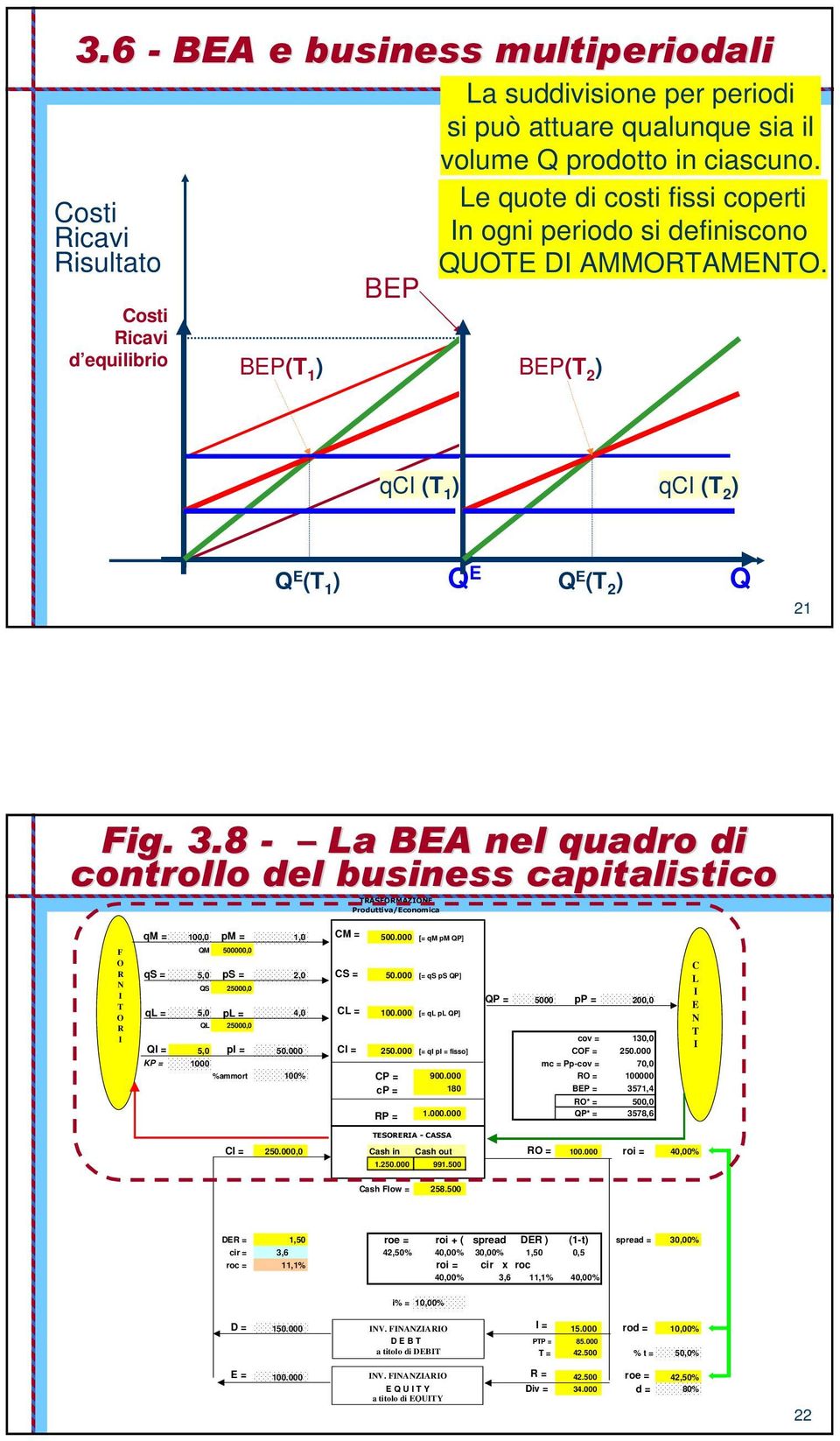 8 - La BEA nel quadro di controllo del business capitalistico TRASFORMAZONE Produttiva/Economica F O R N T O R qm = qs = ql = Q = 100,0 pm = 1,0 CM = 500.