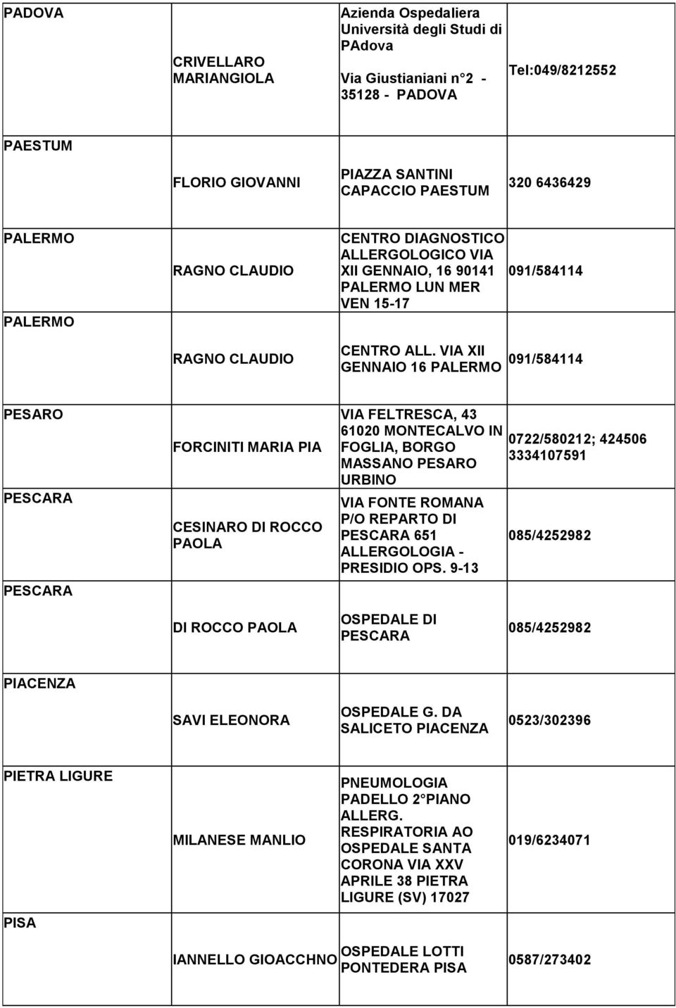 VIA XII GENNAIO 16 PALERMO 091/584114 PESARO PESCARA PESCARA FORCINITI MARIA PIA CESINARO DI ROCCO PAOLA VIA FELTRESCA, 43 61020 MONTECALVO IN 0722/580212; 424506 FOGLIA, BORGO 3334107591 MASSANO