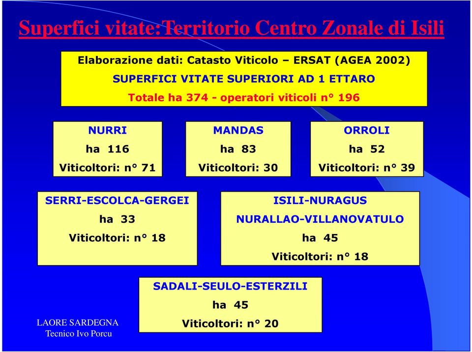 n 71 MANDAS ha 83 Viticoltori: 30 ORROLI ha 52 Viticoltori: n 39 SERRI-ESCOLCA-GERGEI ha 33 Viticoltori: n