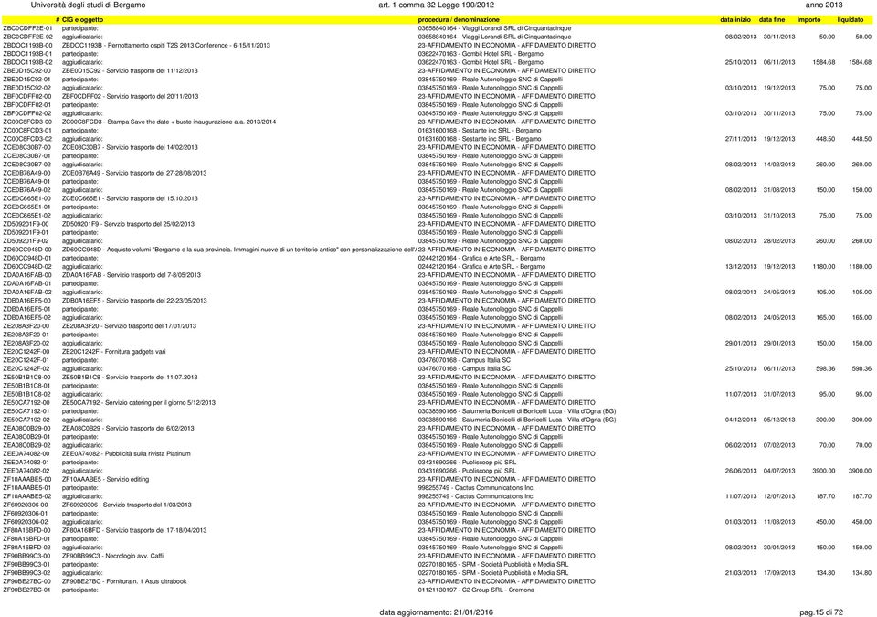 Bergamo ZBDOC1193B-02 aggiudicatario: 03622470163 - Gombit Hotel SRL - Bergamo 25/10/2013 06/11/2013 1584.68 1584.