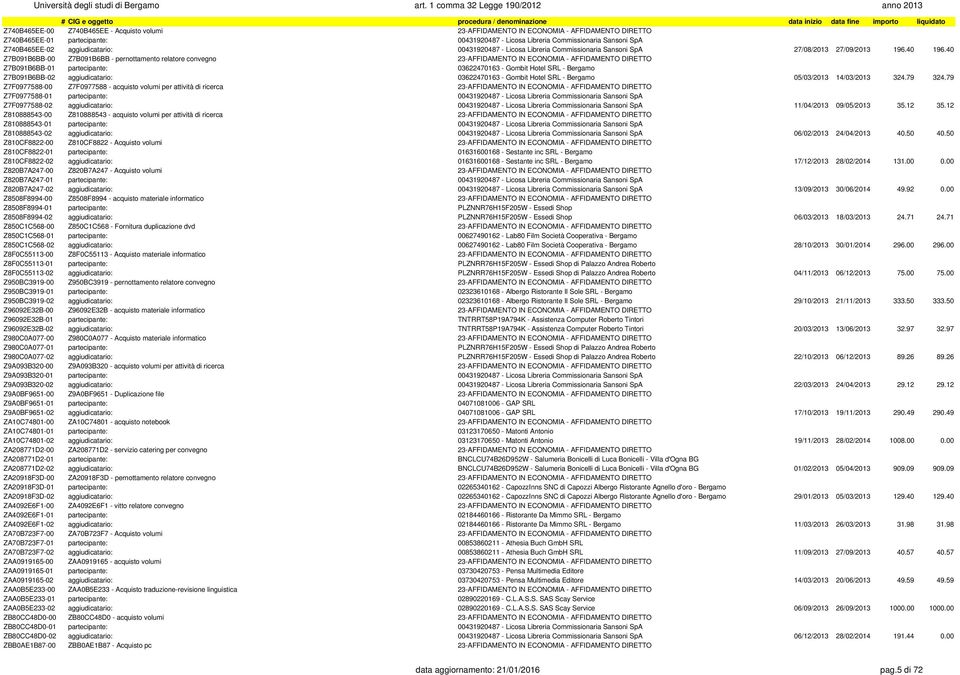 40 Z7B091B6BB-00 Z7B091B6BB - pernottamento relatore convegno 23-AFFIDAMENTO IN ECONOMIA - AFFIDAMENTO DIRETTO Z7B091B6BB-01 partecipante: 03622470163 - Gombit Hotel SRL - Bergamo Z7B091B6BB-02