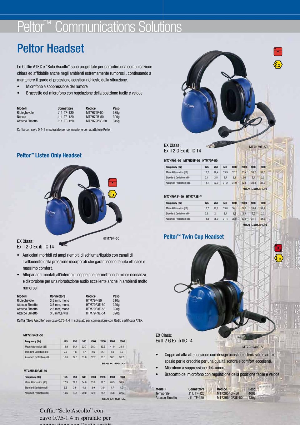 Microfono a soppressione del rumore Braccetto del microfono con regolazione della posizione facile e veloce Modelli Connettore Codice Peso Ripieghevole J11, TP-120 MT7H79F-50 335g Nucale J11, TP-120